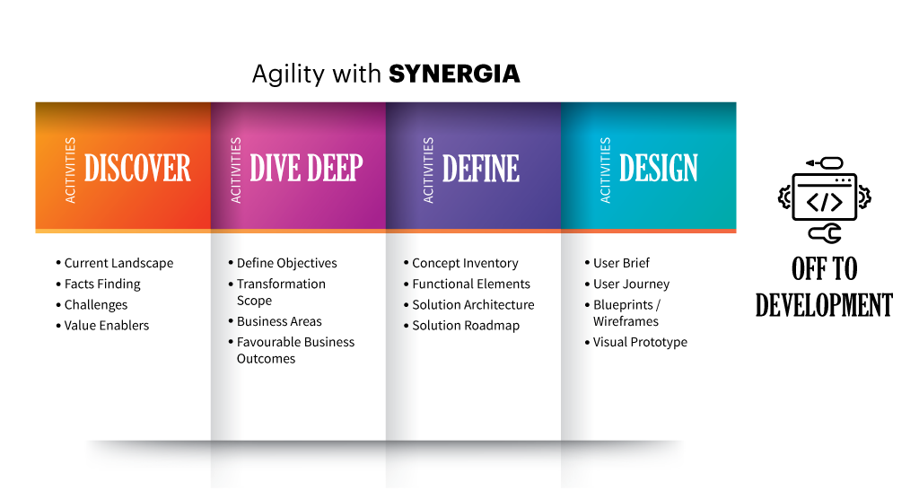 Our Approach - Synergia - Data Analytics