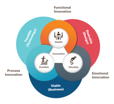 Digital Analytics - Synergia