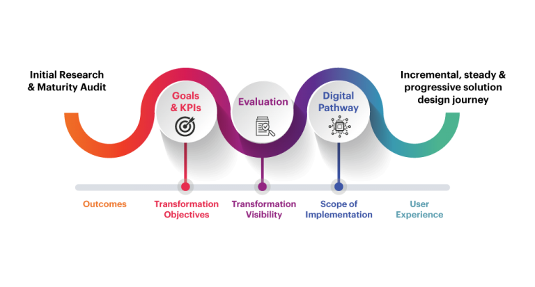 Digital-Analytics-Our Approach - Synergia 2