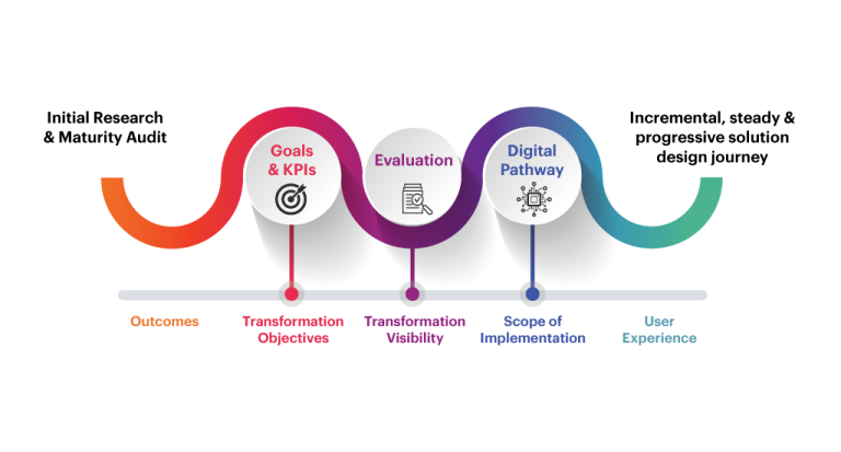 Synergia Infographic