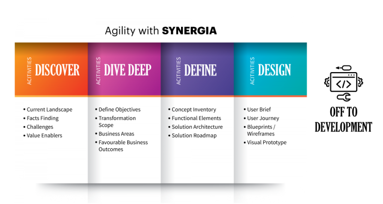 Synergia - Motherson Tehcnology Services
