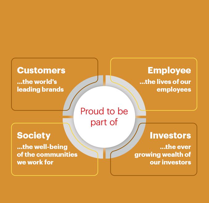 Proud to be part of