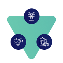 Synergia Innovation Diagram